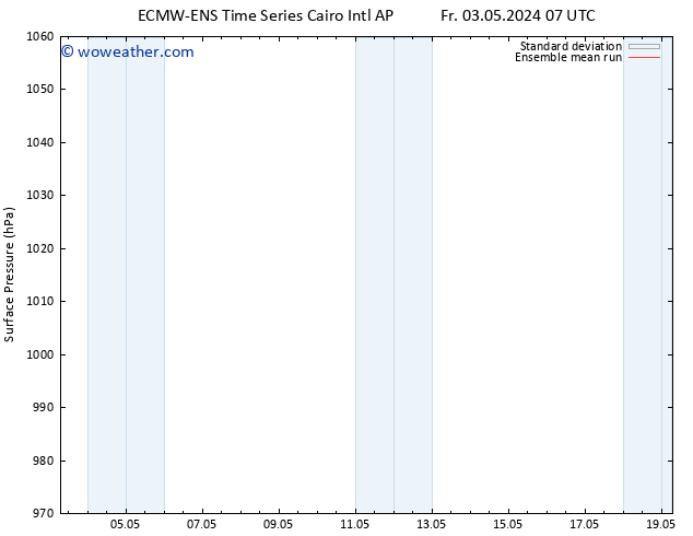 Surface pressure ECMWFTS Su 05.05.2024 07 UTC