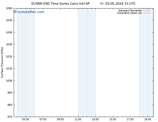 Surface pressure ECMWFTS Sa 04.05.2024 15 UTC