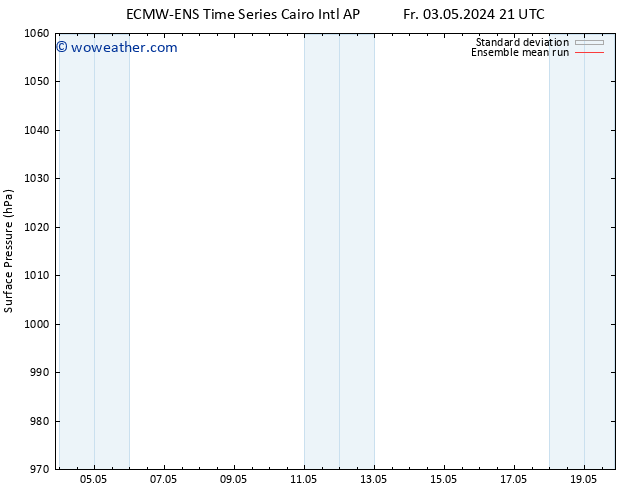 Surface pressure ECMWFTS Mo 13.05.2024 21 UTC