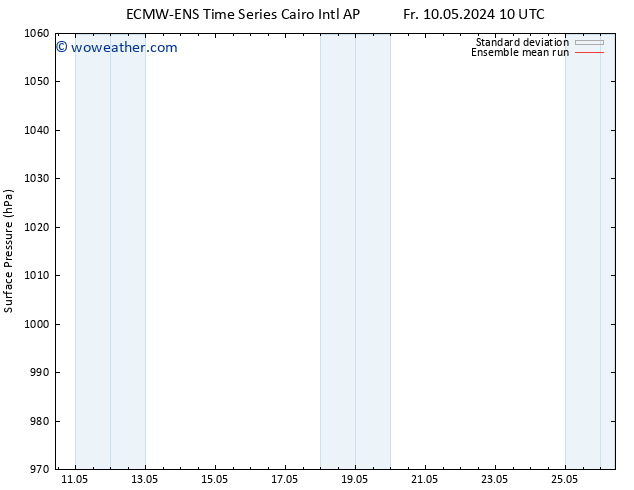 Surface pressure ECMWFTS Sa 11.05.2024 10 UTC