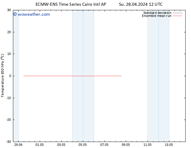 Temp. 850 hPa ECMWFTS We 01.05.2024 12 UTC