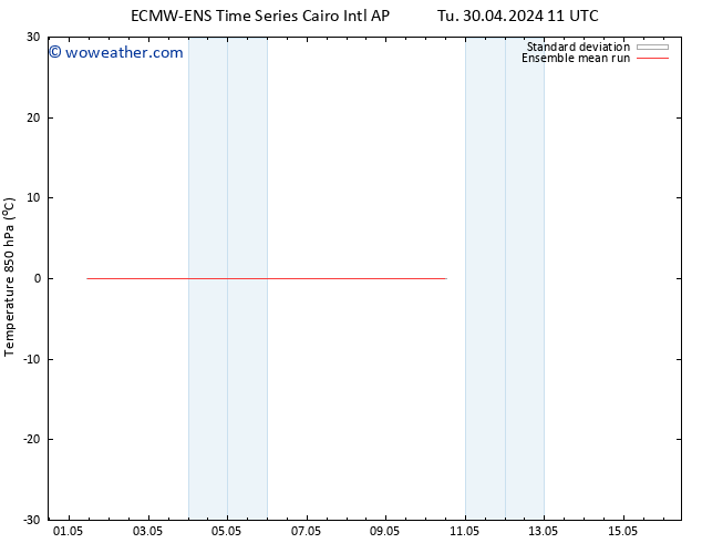 Temp. 850 hPa ECMWFTS We 08.05.2024 11 UTC