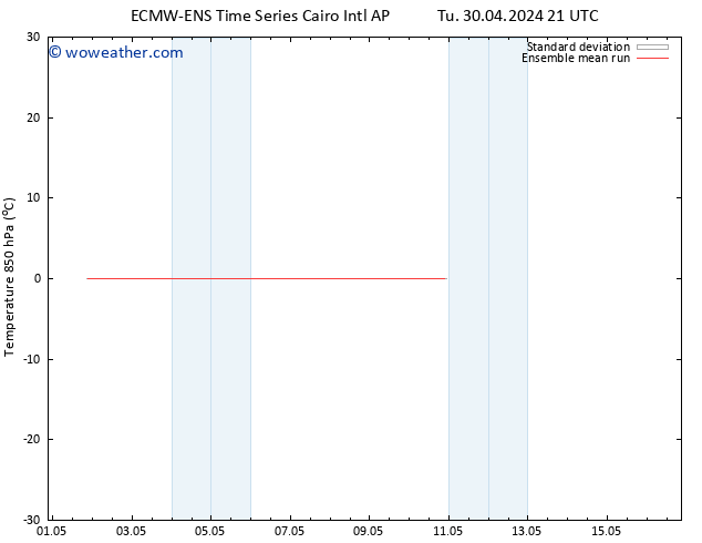 Temp. 850 hPa ECMWFTS We 01.05.2024 21 UTC