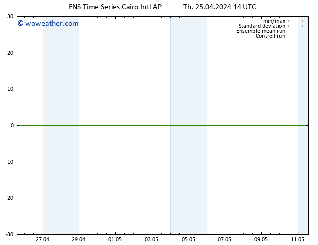 Height 500 hPa GEFS TS Th 25.04.2024 14 UTC