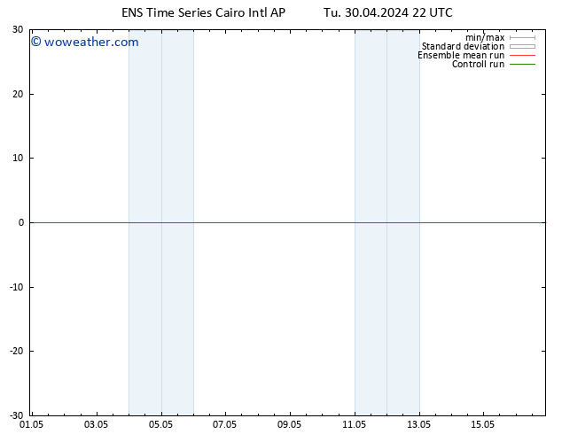 Height 500 hPa GEFS TS Tu 30.04.2024 22 UTC