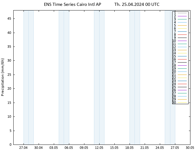 Precipitation GEFS TS Th 25.04.2024 06 UTC