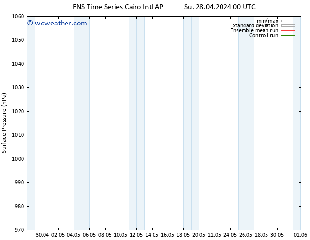 Surface pressure GEFS TS Sa 04.05.2024 00 UTC