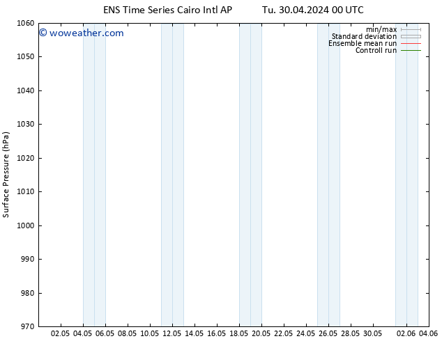 Surface pressure GEFS TS Mo 06.05.2024 18 UTC