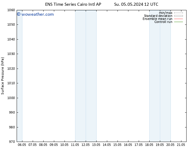 Surface pressure GEFS TS Th 09.05.2024 06 UTC