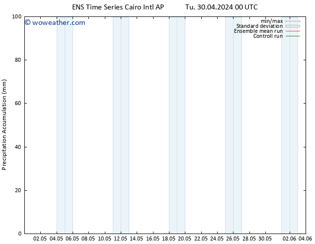 Precipitation accum. GEFS TS Tu 30.04.2024 12 UTC