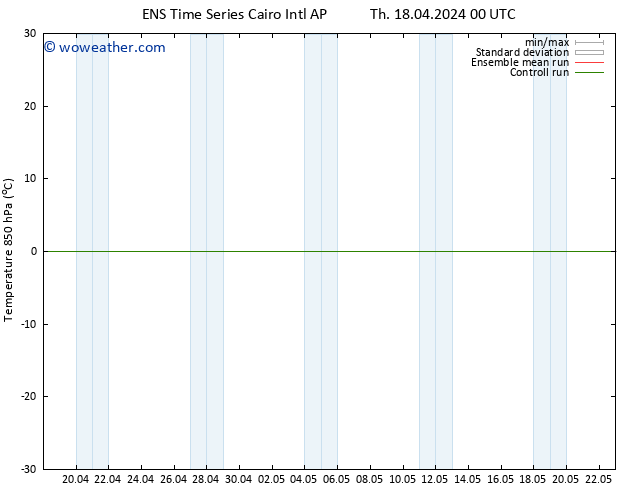 Temp. 850 hPa GEFS TS Th 18.04.2024 06 UTC