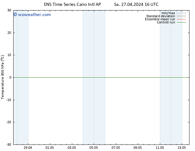 Temp. 850 hPa GEFS TS Mo 13.05.2024 16 UTC