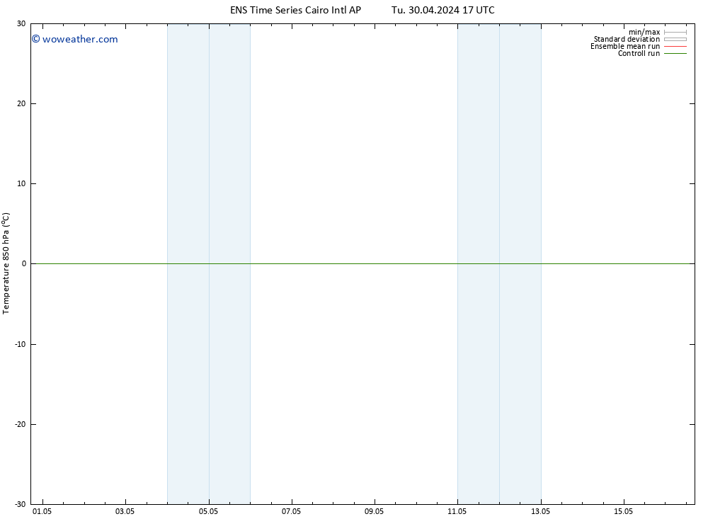 Temp. 850 hPa GEFS TS We 08.05.2024 05 UTC