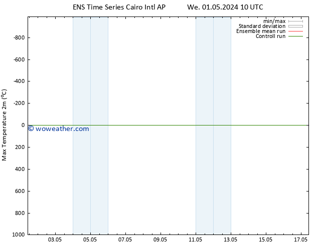 Temperature High (2m) GEFS TS We 01.05.2024 10 UTC