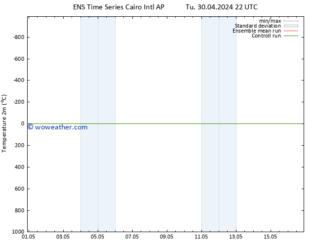 Temperature (2m) GEFS TS We 08.05.2024 04 UTC