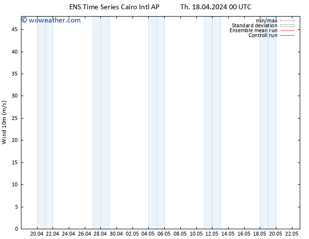 Surface wind GEFS TS Th 18.04.2024 00 UTC