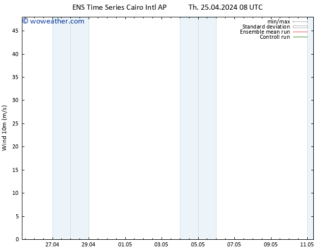 Surface wind GEFS TS We 01.05.2024 14 UTC