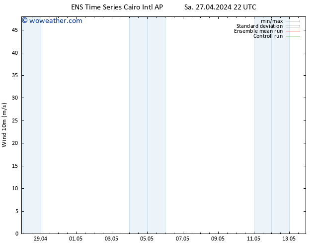 Surface wind GEFS TS Th 02.05.2024 16 UTC