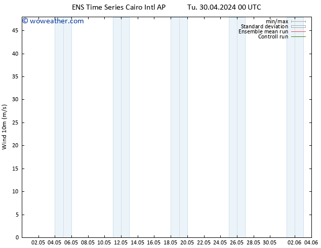 Surface wind GEFS TS Tu 30.04.2024 12 UTC