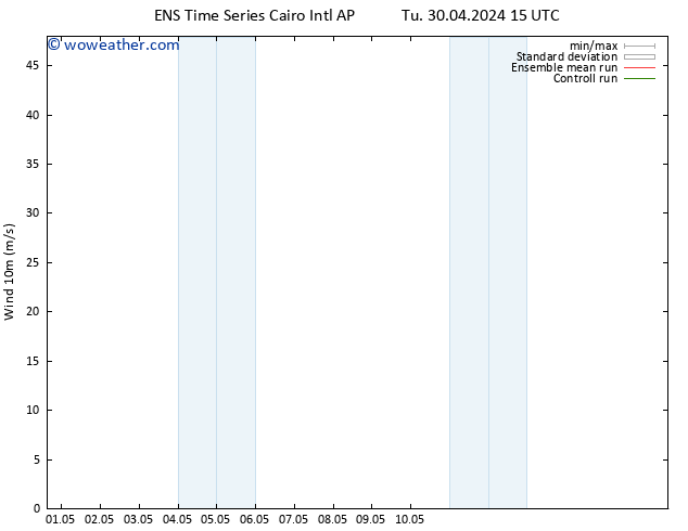 Surface wind GEFS TS We 08.05.2024 03 UTC