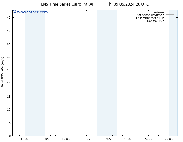 Wind 925 hPa GEFS TS Mo 13.05.2024 08 UTC
