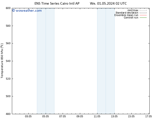Height 500 hPa GEFS TS We 01.05.2024 14 UTC