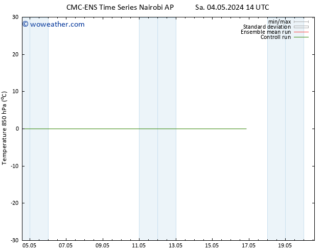 Temp. 850 hPa CMC TS Tu 07.05.2024 02 UTC