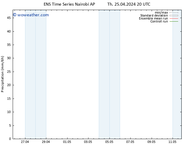 Precipitation GEFS TS Fr 26.04.2024 02 UTC