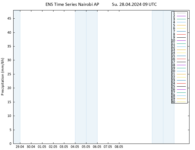 Precipitation GEFS TS Su 28.04.2024 15 UTC