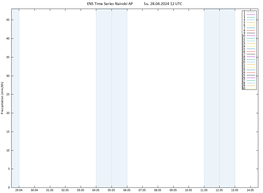 Precipitation GEFS TS Su 28.04.2024 18 UTC