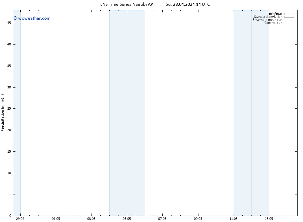 Precipitation GEFS TS Su 28.04.2024 20 UTC