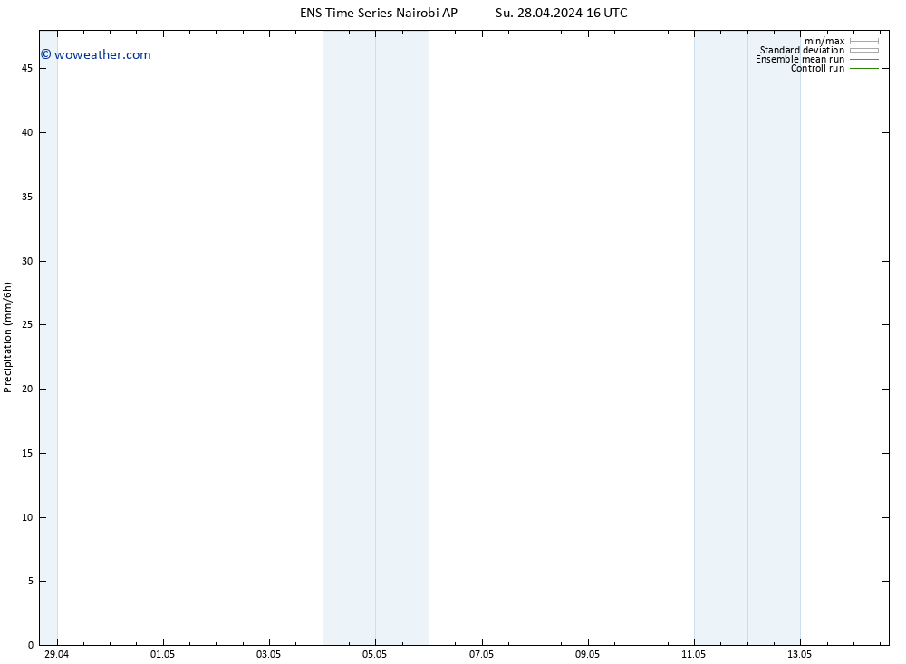 Precipitation GEFS TS Su 28.04.2024 22 UTC
