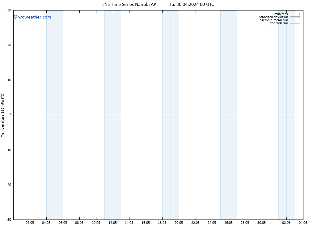 Temp. 850 hPa GEFS TS Tu 30.04.2024 06 UTC