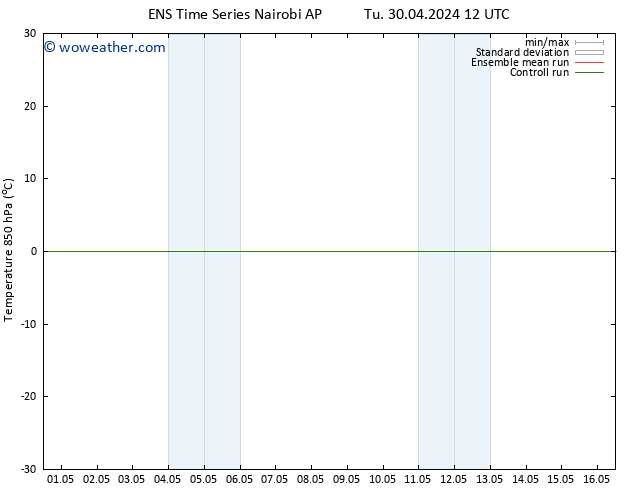 Temp. 850 hPa GEFS TS We 08.05.2024 00 UTC