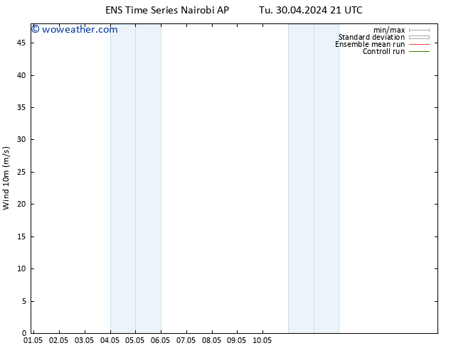 Surface wind GEFS TS Tu 30.04.2024 21 UTC