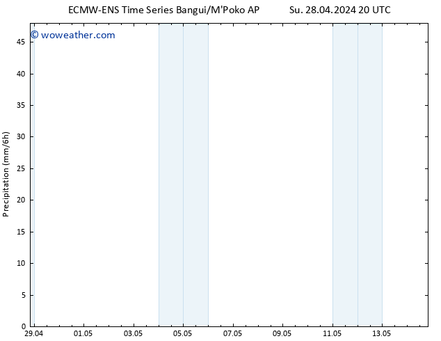 Precipitation ALL TS Mo 29.04.2024 02 UTC