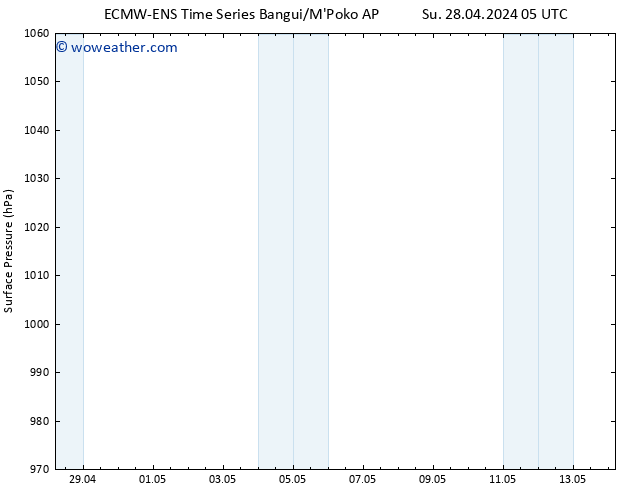 Surface pressure ALL TS Mo 29.04.2024 05 UTC