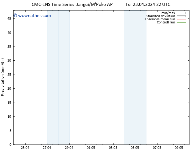 Precipitation CMC TS We 24.04.2024 04 UTC