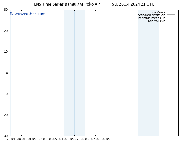 Height 500 hPa GEFS TS Su 28.04.2024 21 UTC