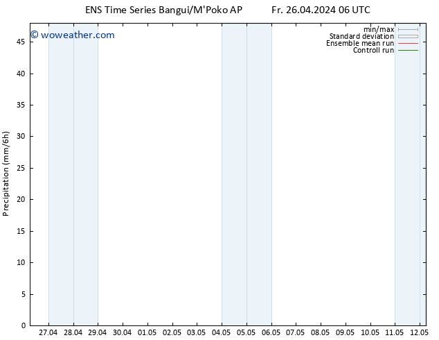 Precipitation GEFS TS Fr 26.04.2024 12 UTC