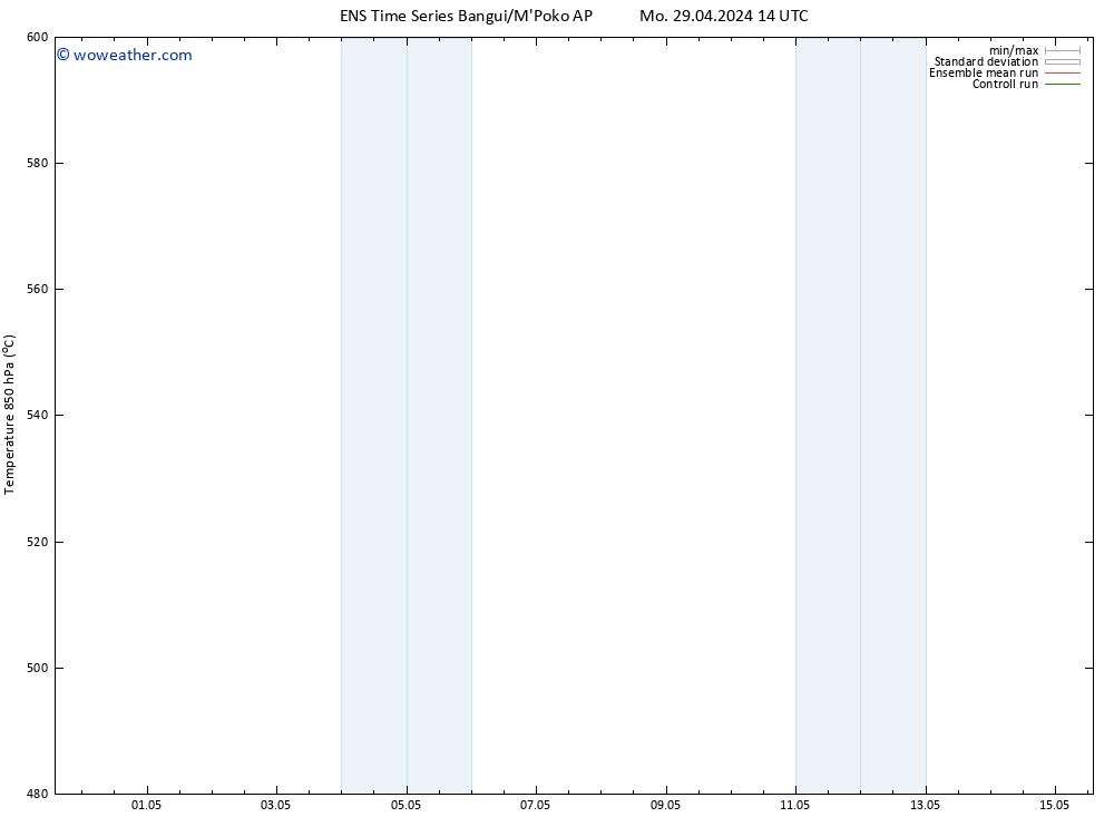 Height 500 hPa GEFS TS Mo 29.04.2024 20 UTC