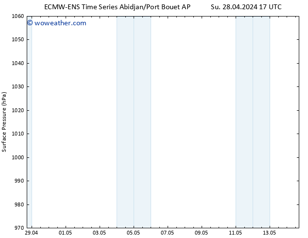 Surface pressure ALL TS Su 28.04.2024 23 UTC