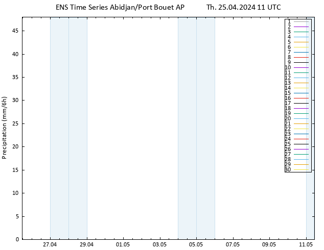 Precipitation GEFS TS Th 25.04.2024 17 UTC
