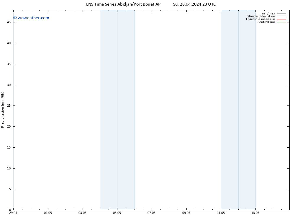 Precipitation GEFS TS Mo 29.04.2024 05 UTC