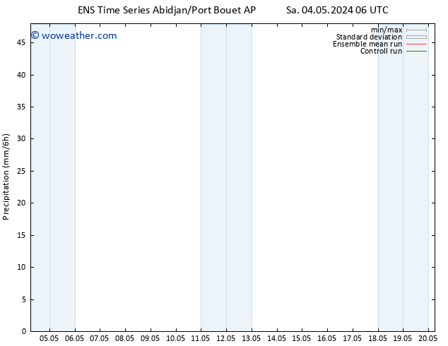 Precipitation GEFS TS Sa 04.05.2024 12 UTC