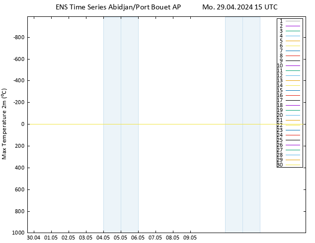 Temperature High (2m) GEFS TS Mo 29.04.2024 15 UTC