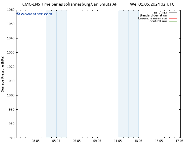 Surface pressure CMC TS We 01.05.2024 08 UTC