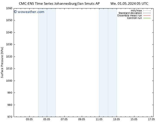 Surface pressure CMC TS We 01.05.2024 11 UTC