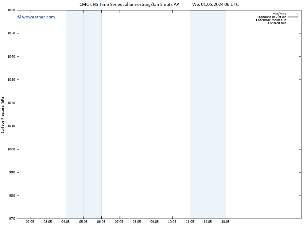 Surface pressure CMC TS We 01.05.2024 12 UTC