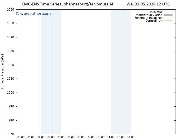 Surface pressure CMC TS We 01.05.2024 18 UTC